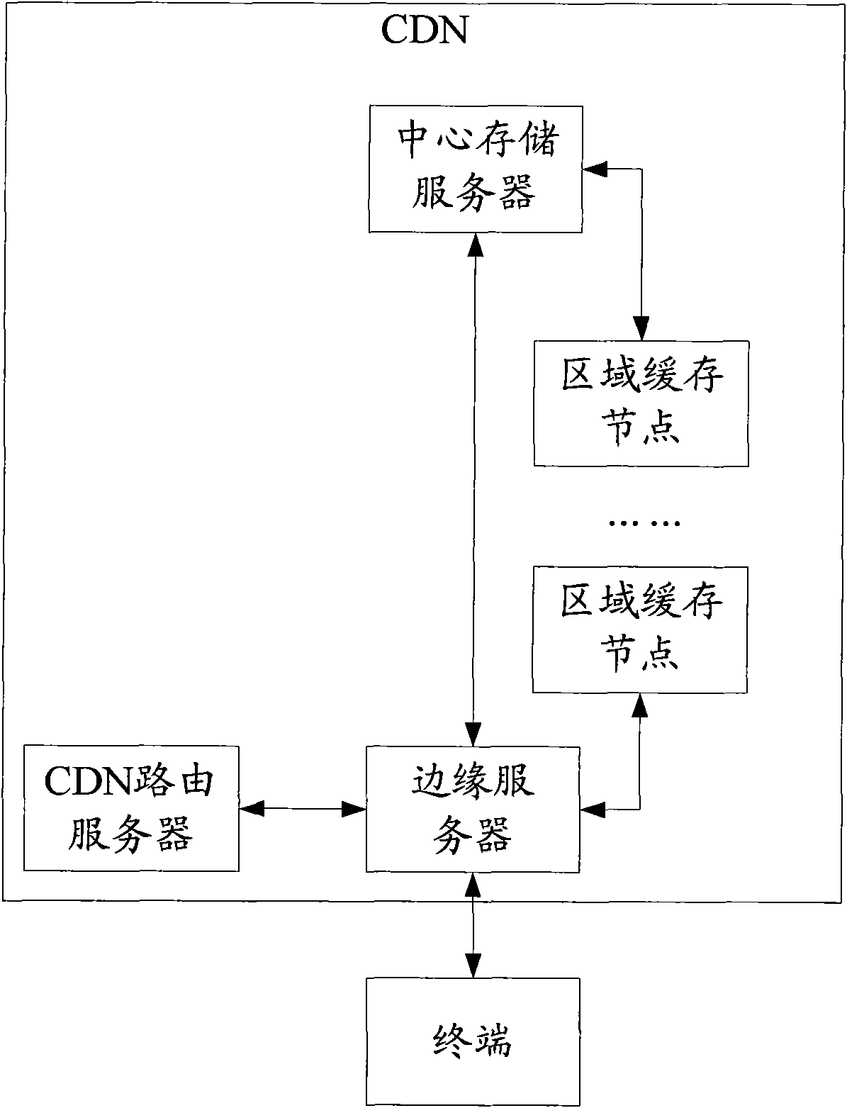 Method, device and system for obtaining media contents