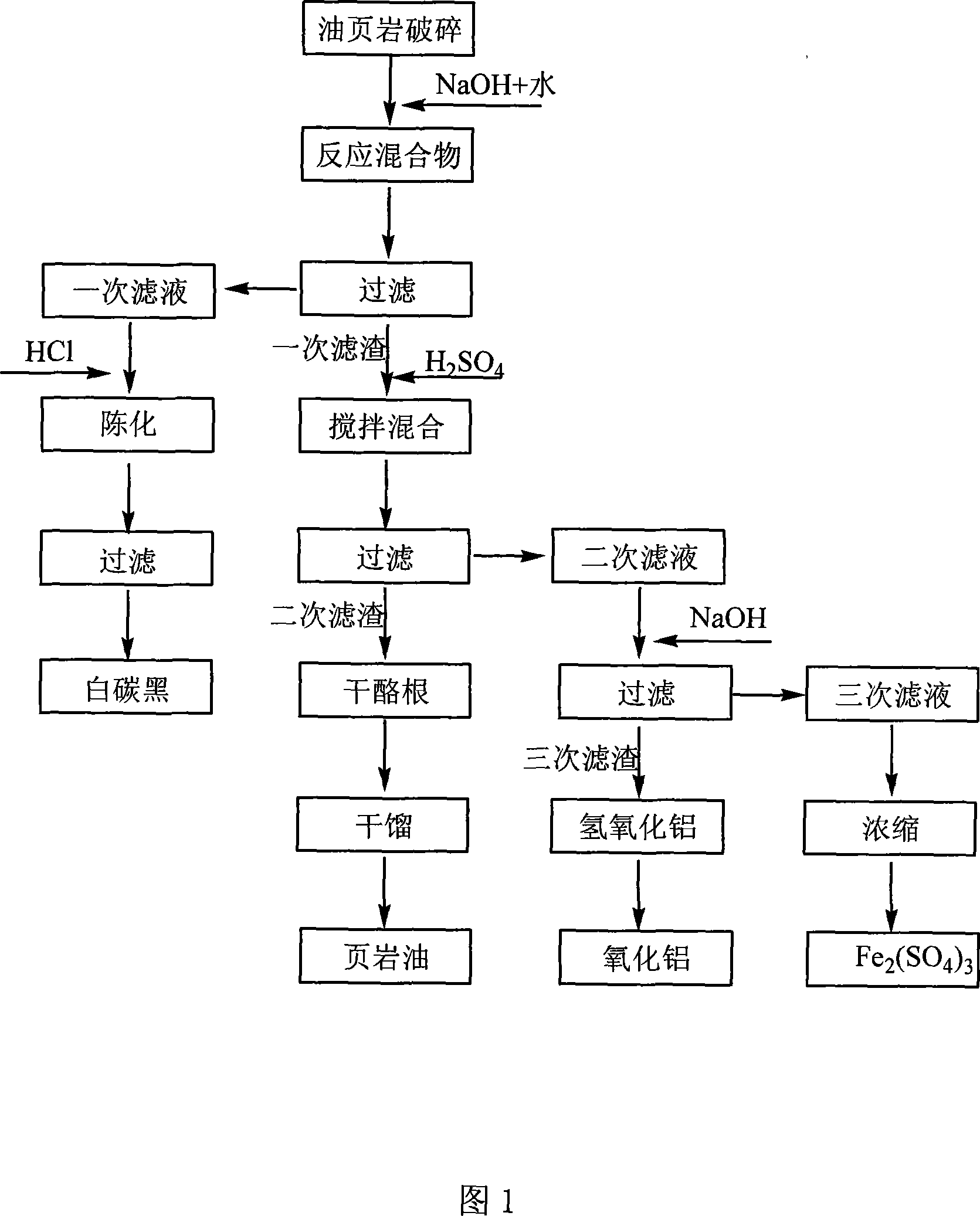 Method for co-production of white carbon black, aluminum oxide and kerogen by kerosene shale