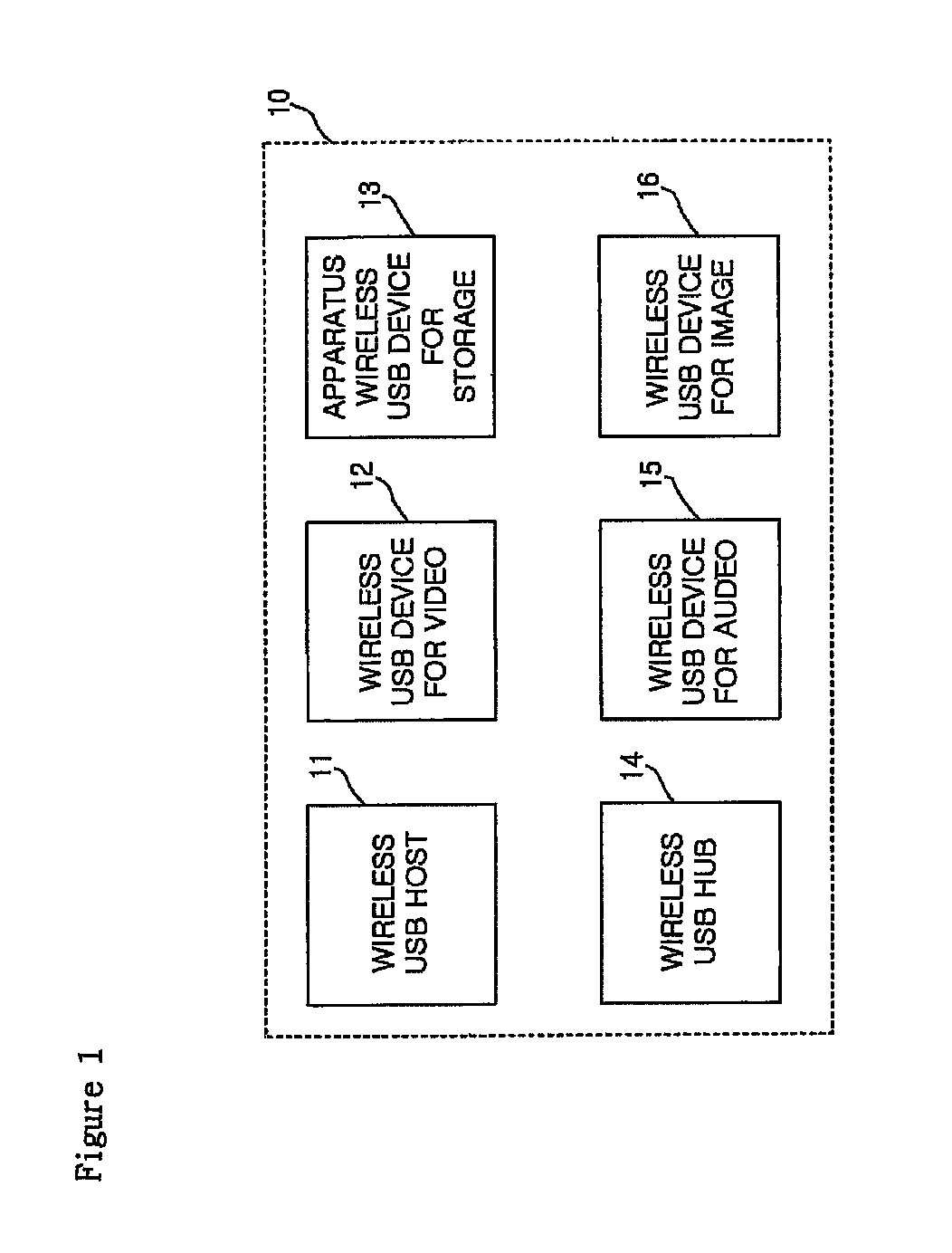 Priority-based wireless USB transfer service management apparatus and method thereof