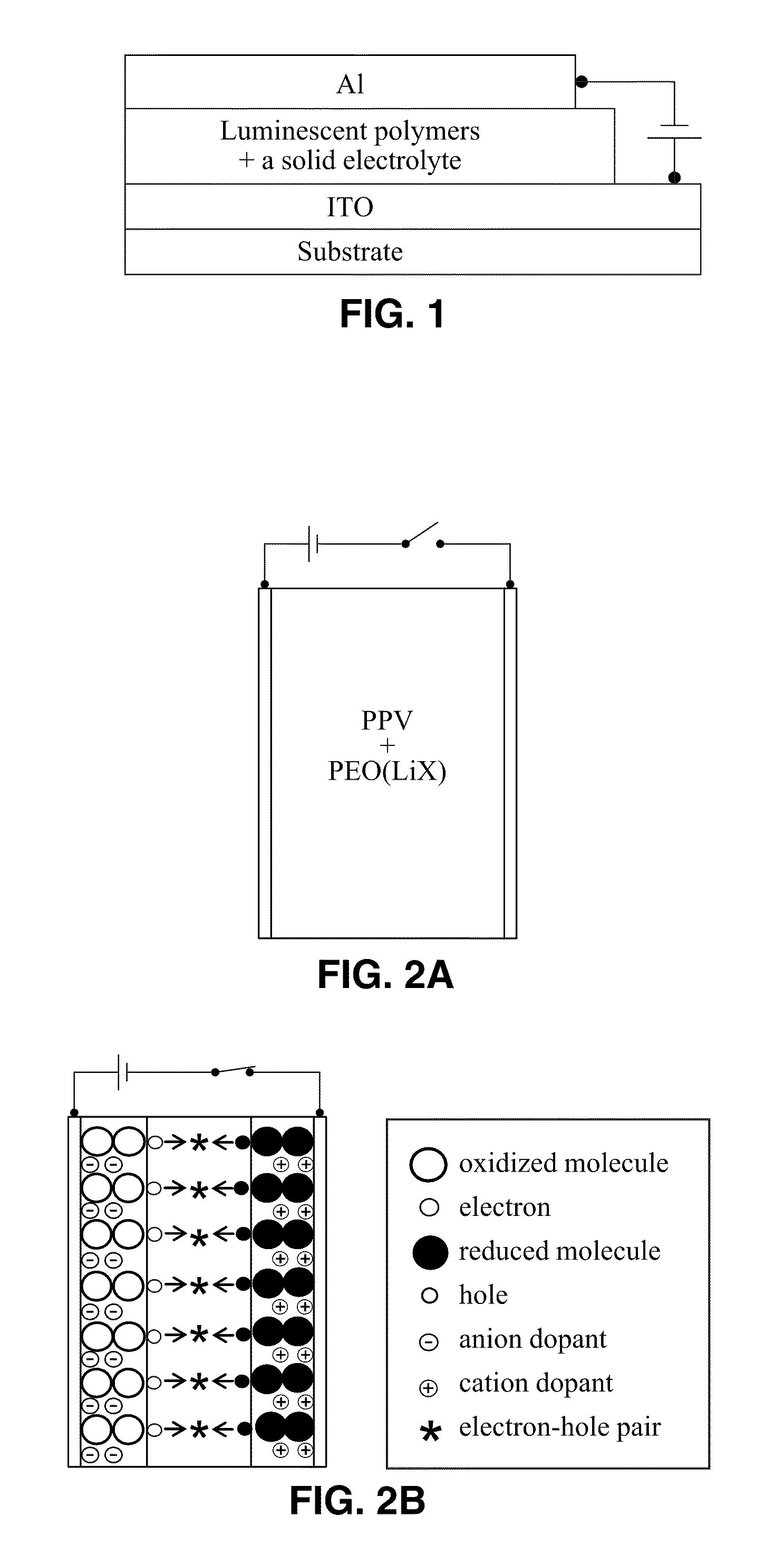 Materials for the formation of polymer junction diodes