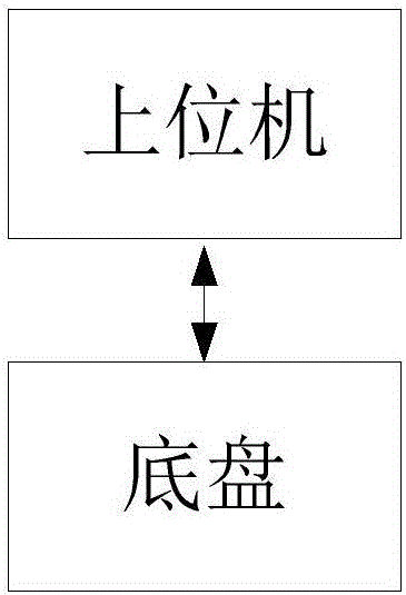 Mobile robot navigation method and system