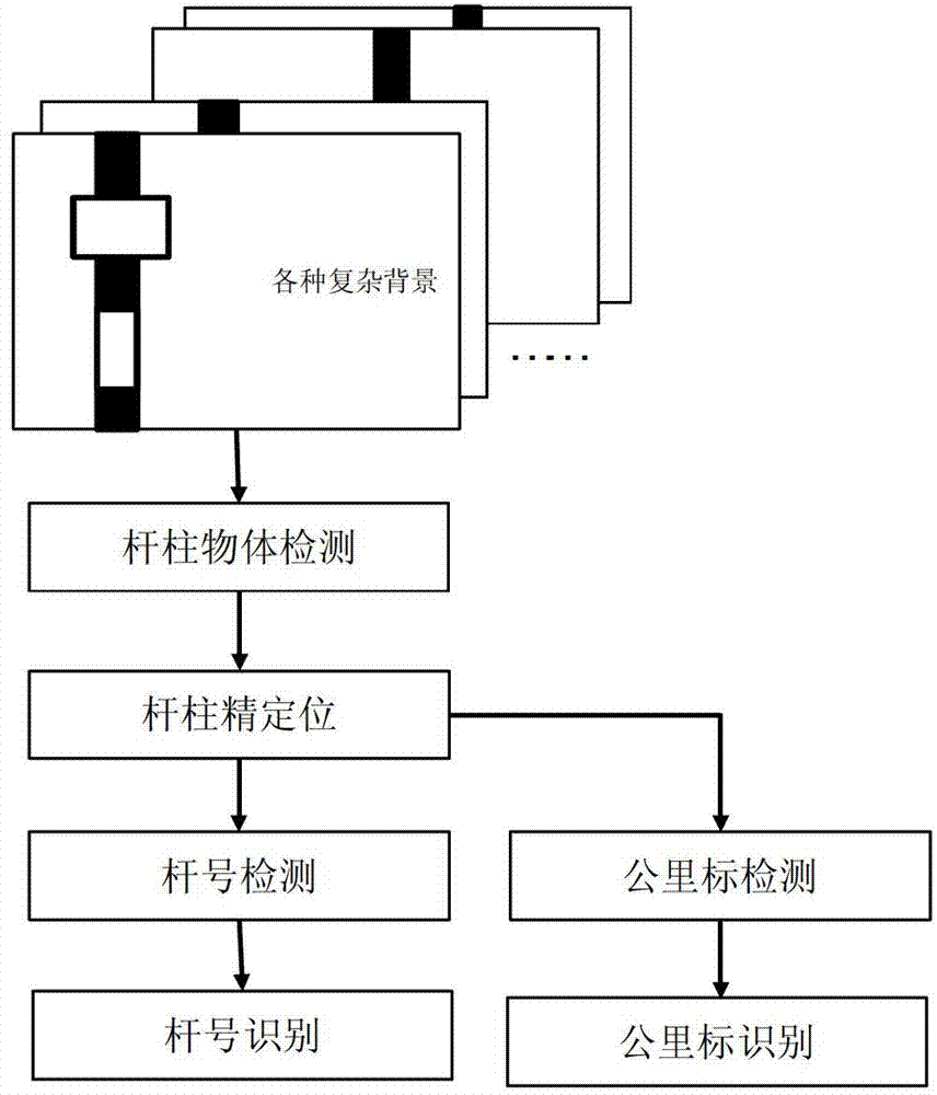 Image based method for identifying railway overhead-contact system bolt support identifying information