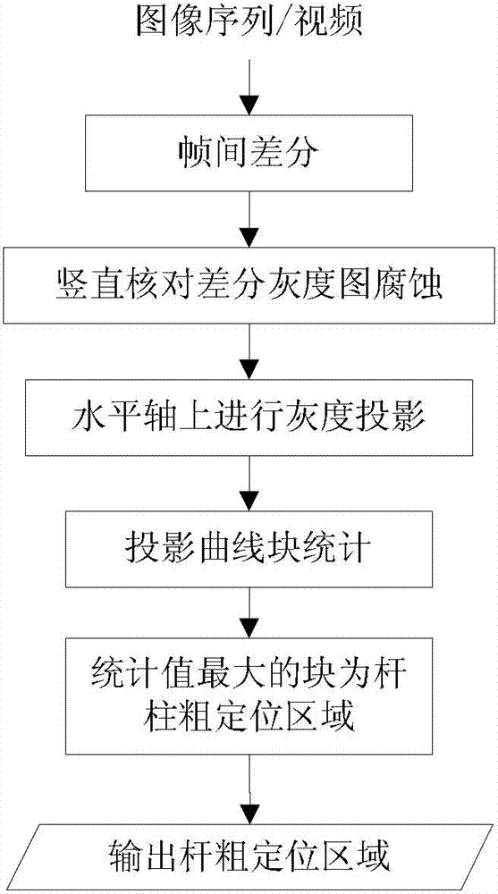 Image based method for identifying railway overhead-contact system bolt support identifying information