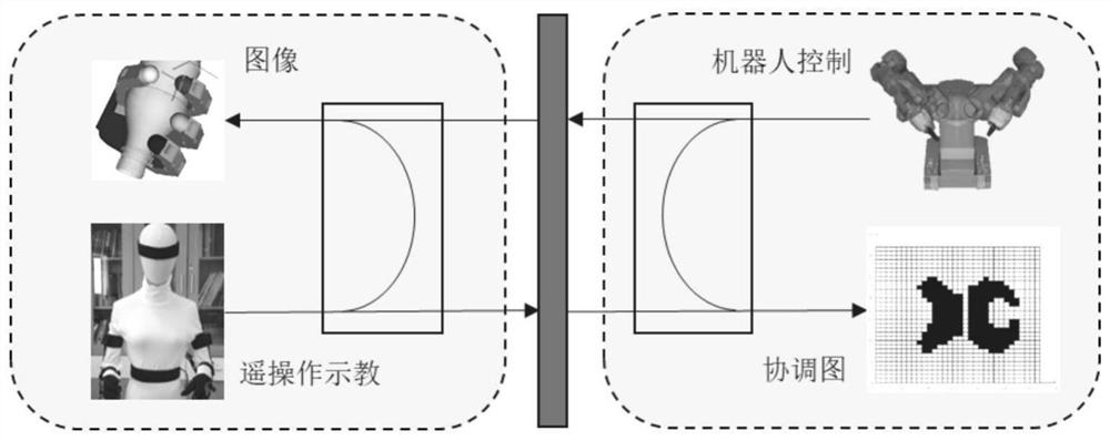 A Coordination Graph Dual-Arm Collaborative Control Method Based on Fusion of Human Kinematics Constraints