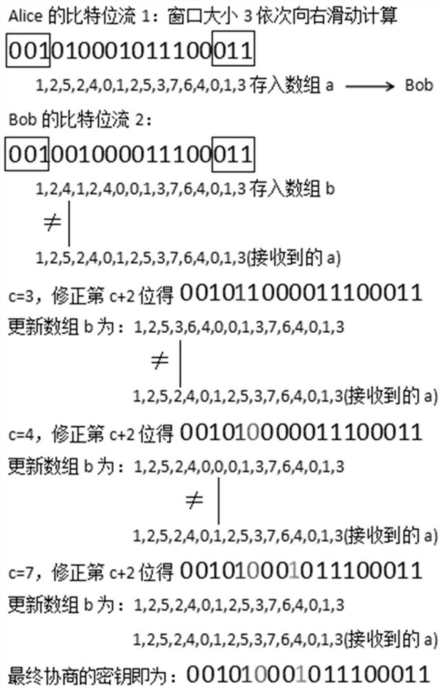 A physical layer key agreement negotiation method and system based on channel estimation