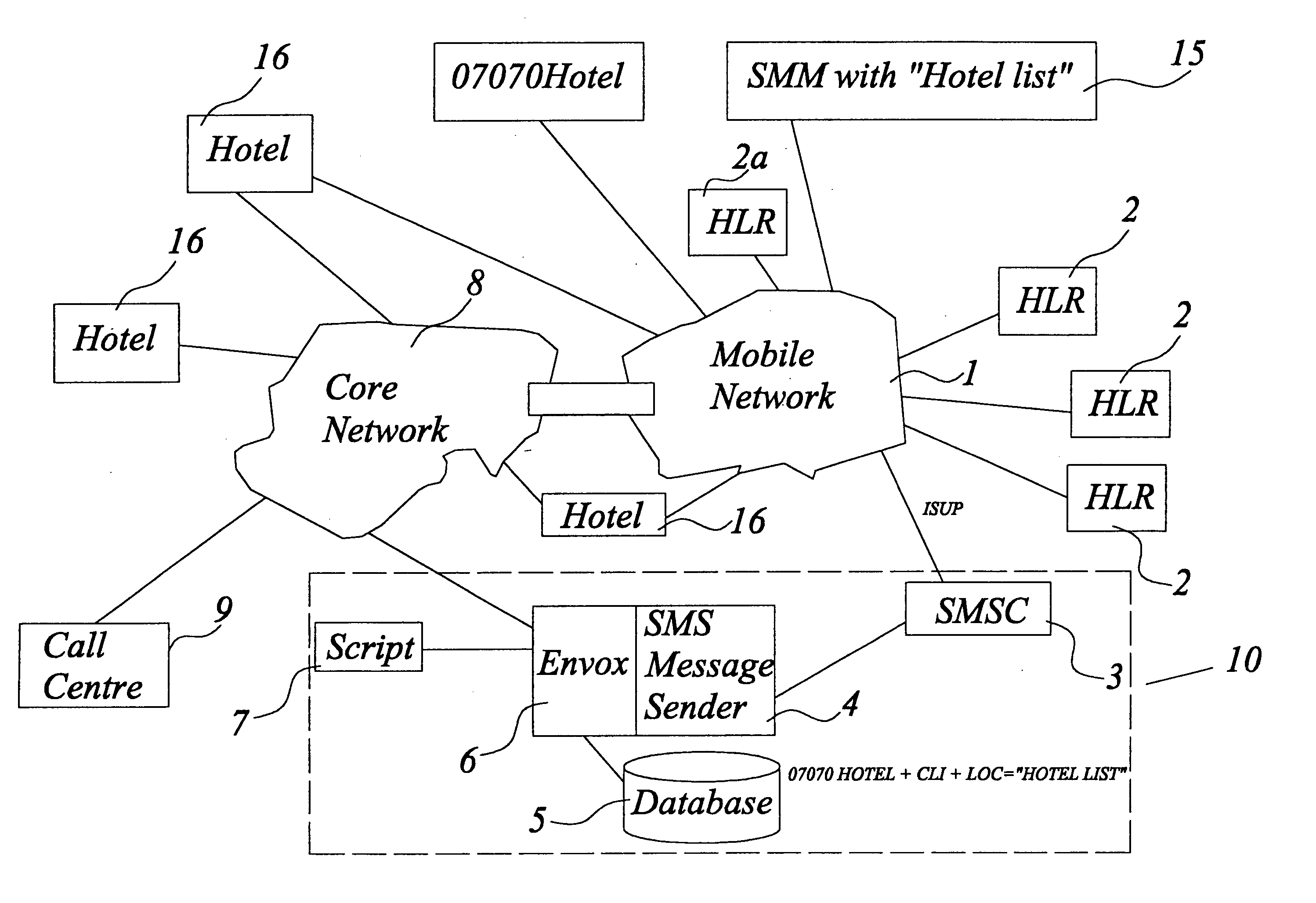 SMS messaging