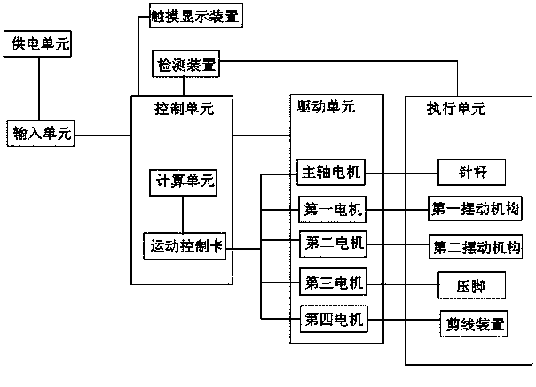 Industrial sewing machine and sewing method