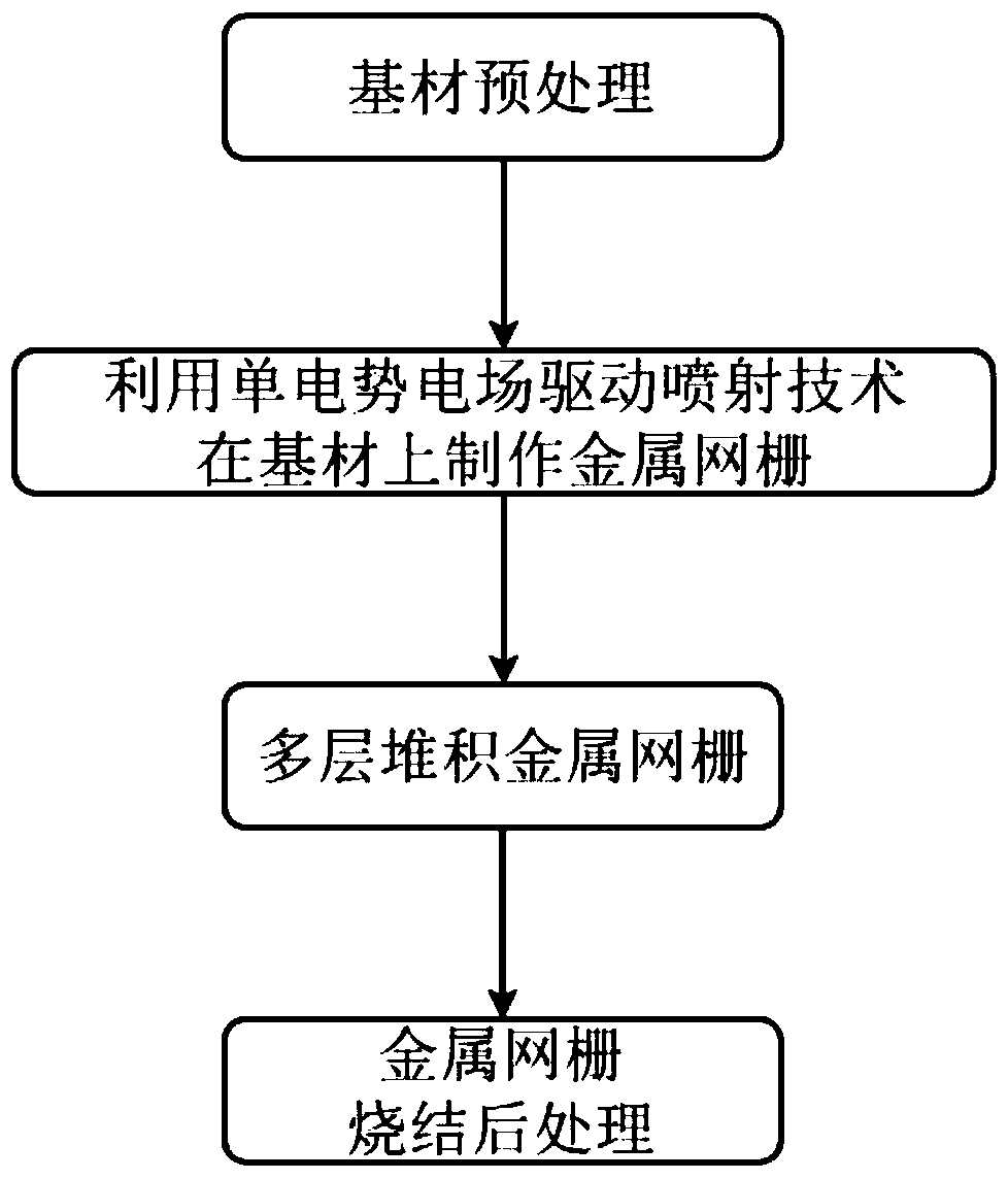 Method for manufacturing flexible transparent electromagnetic shielding film by 3D printing