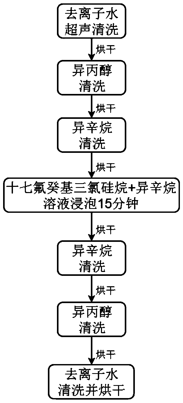 Method for manufacturing flexible transparent electromagnetic shielding film by 3D printing