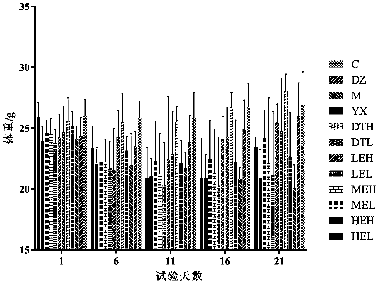 Radix astragali flower and application of extractive of radix astragali flower in preparing medicine or health care products for preventing pulmonary fibrosis