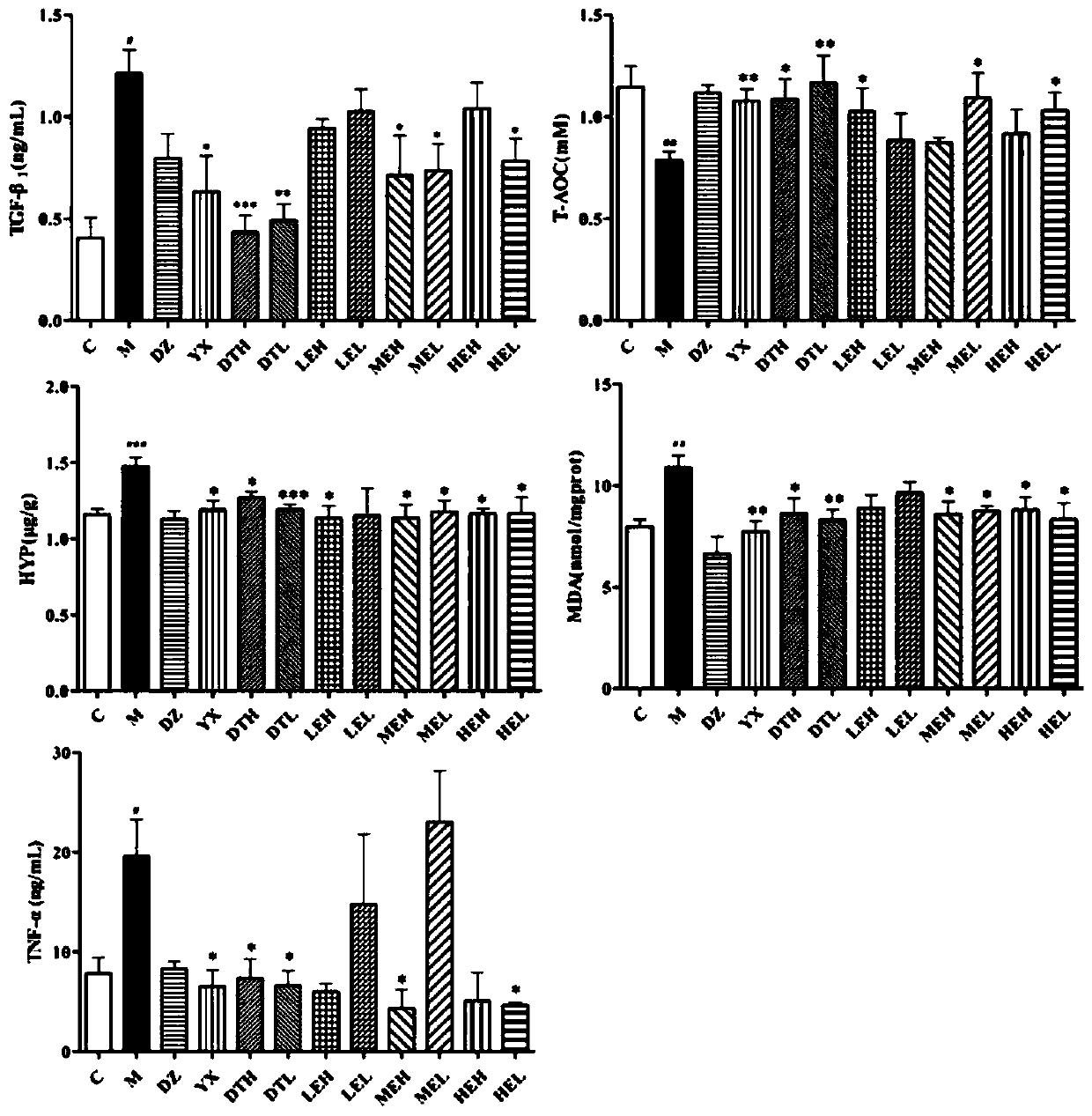 Radix astragali flower and application of extractive of radix astragali flower in preparing medicine or health care products for preventing pulmonary fibrosis