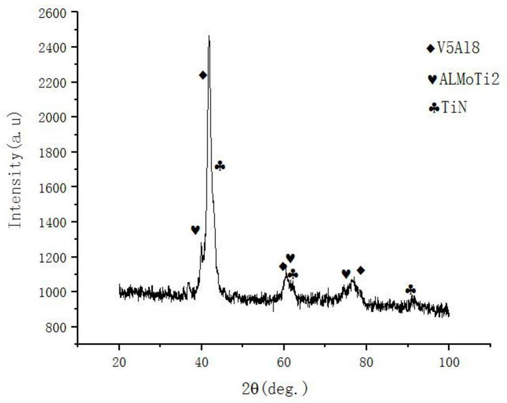 A laser cladding seven-element high-entropy alloy coating and its preparation method