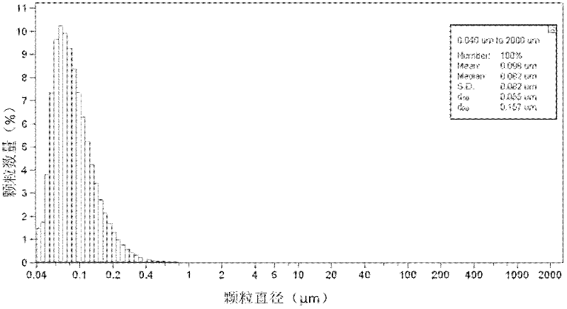 Industrial production method of copper nanoparticle