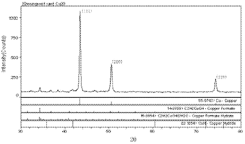 Industrial production method of copper nanoparticle