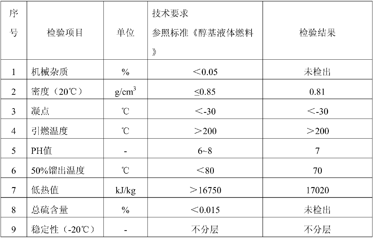 Alcohol fuel additive and preparation method thereof