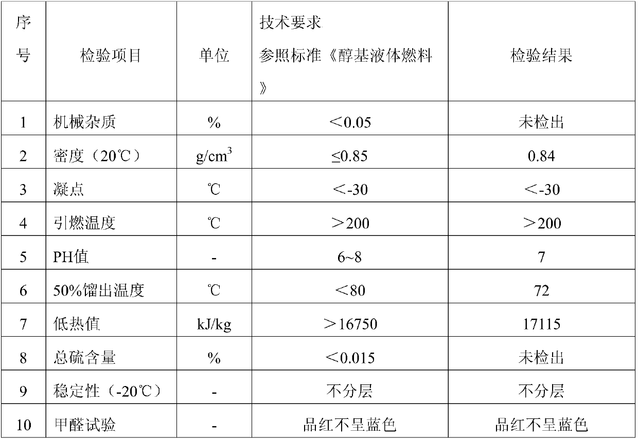 Alcohol fuel additive and preparation method thereof