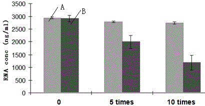 A kind of RNA preservation liquid, the test kit comprising this preservation liquid and application thereof