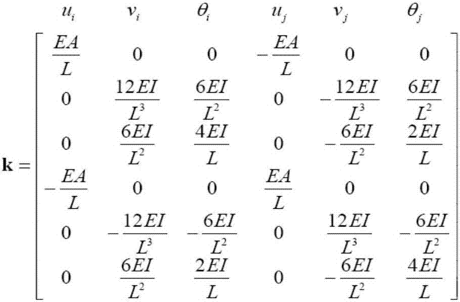 Structural stress sensitivity solving method