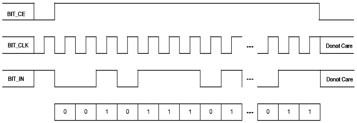 Baseband Chip Input Buffer Method