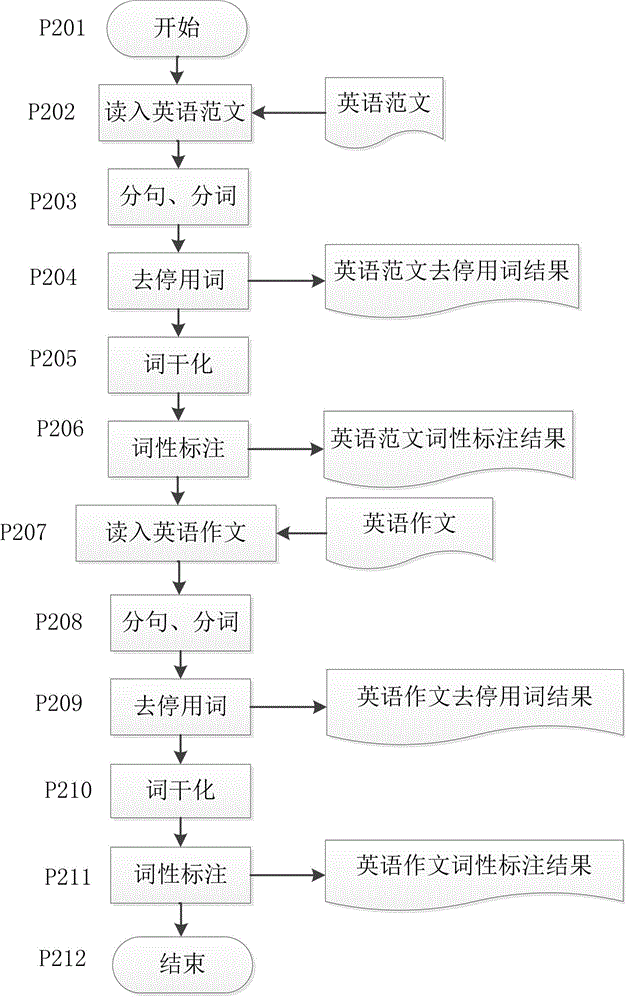 Method for analyzing affective perspectives of English composition