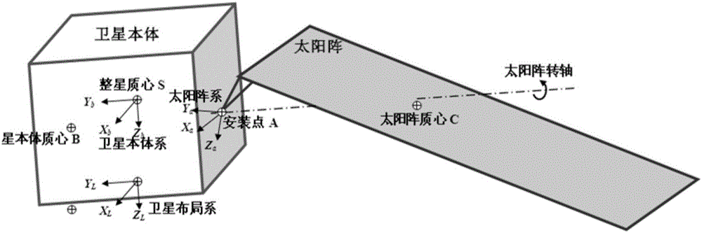 On-orbit modal computing method for rotatable flexible solar array satellite