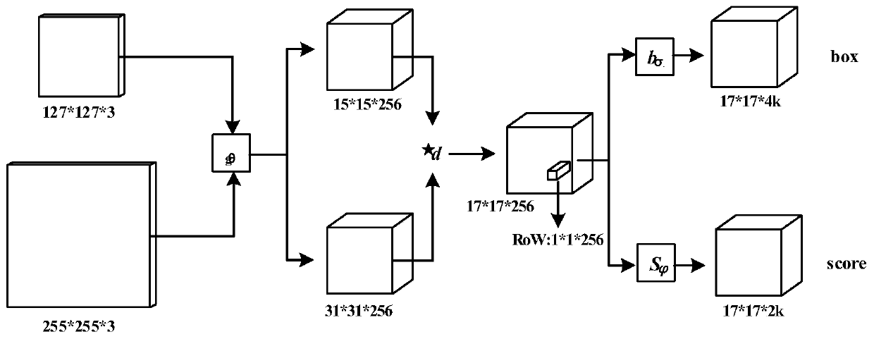 Visual multi-target tracking method and device based on deep learning