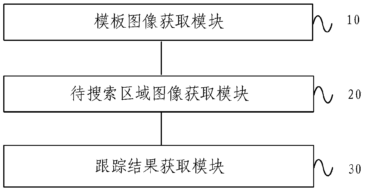 Visual multi-target tracking method and device based on deep learning