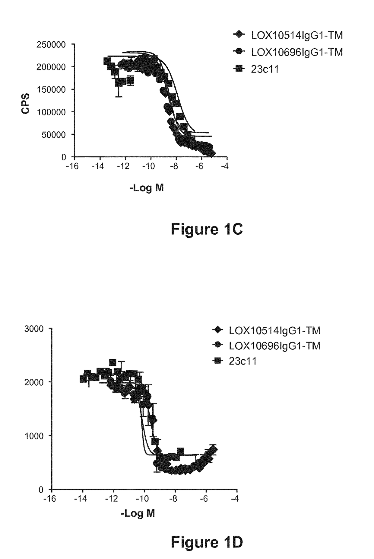 Binding proteins specific for lox1 and uses thereof