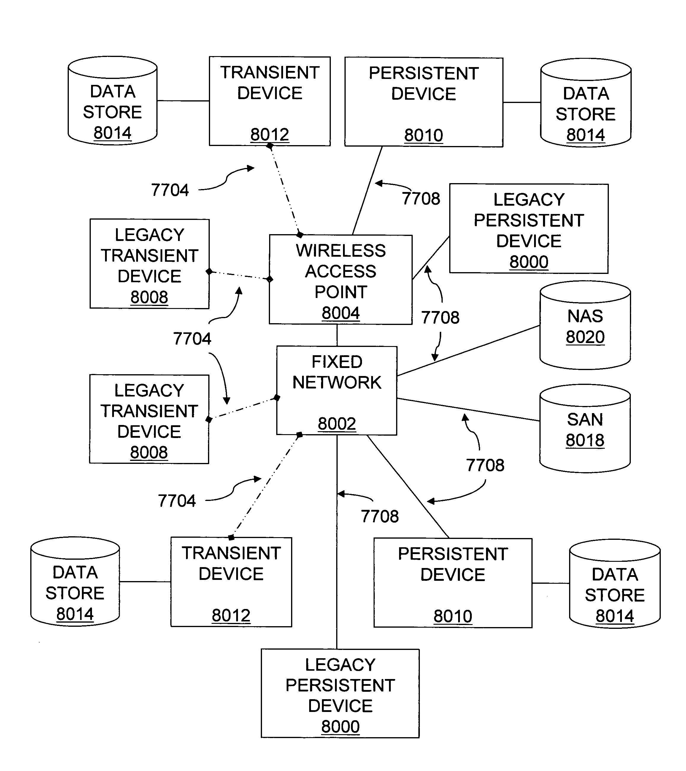 Systems and methods for use of structured and unstructured distributed data