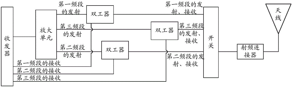 Radio frequency signal transceiving device and electronic apparatus