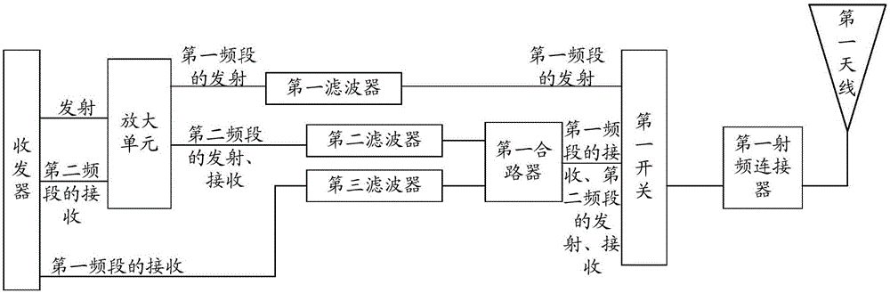 Radio frequency signal transceiving device and electronic apparatus