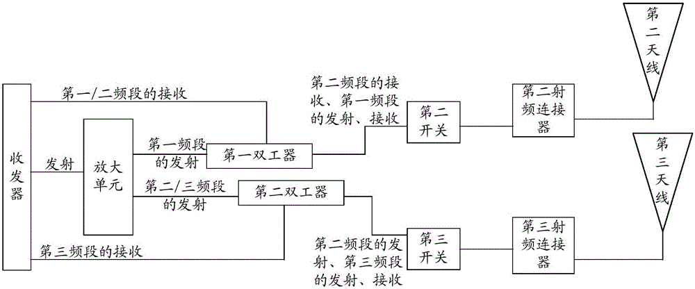 Radio frequency signal transceiving device and electronic apparatus