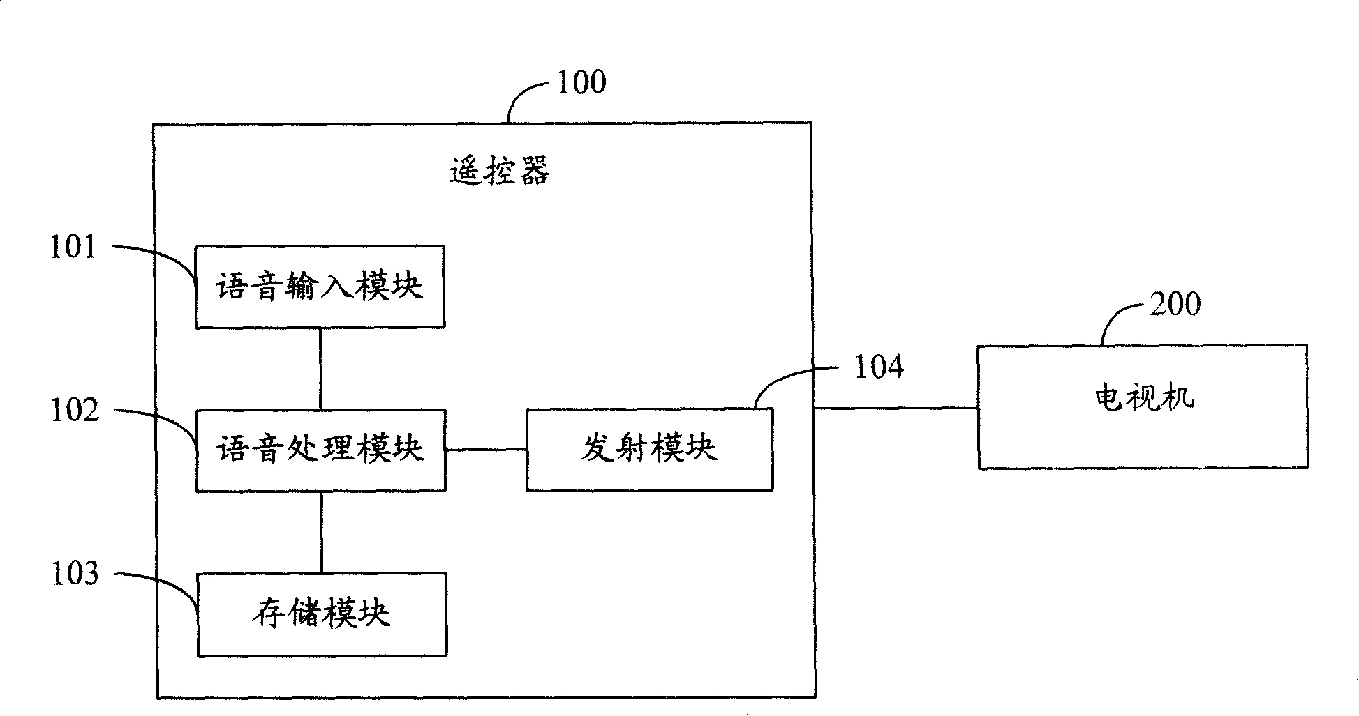 Method, system and apparatus for remote control for TV through voice