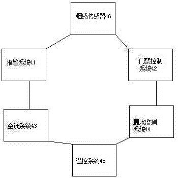 Industrial park electric power safety monitoring system