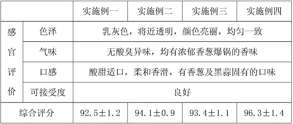 A kind of black garlic and shallot drink and its processing method