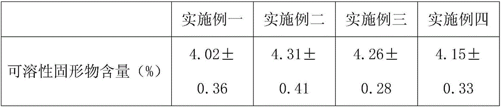 A kind of black garlic and shallot drink and its processing method