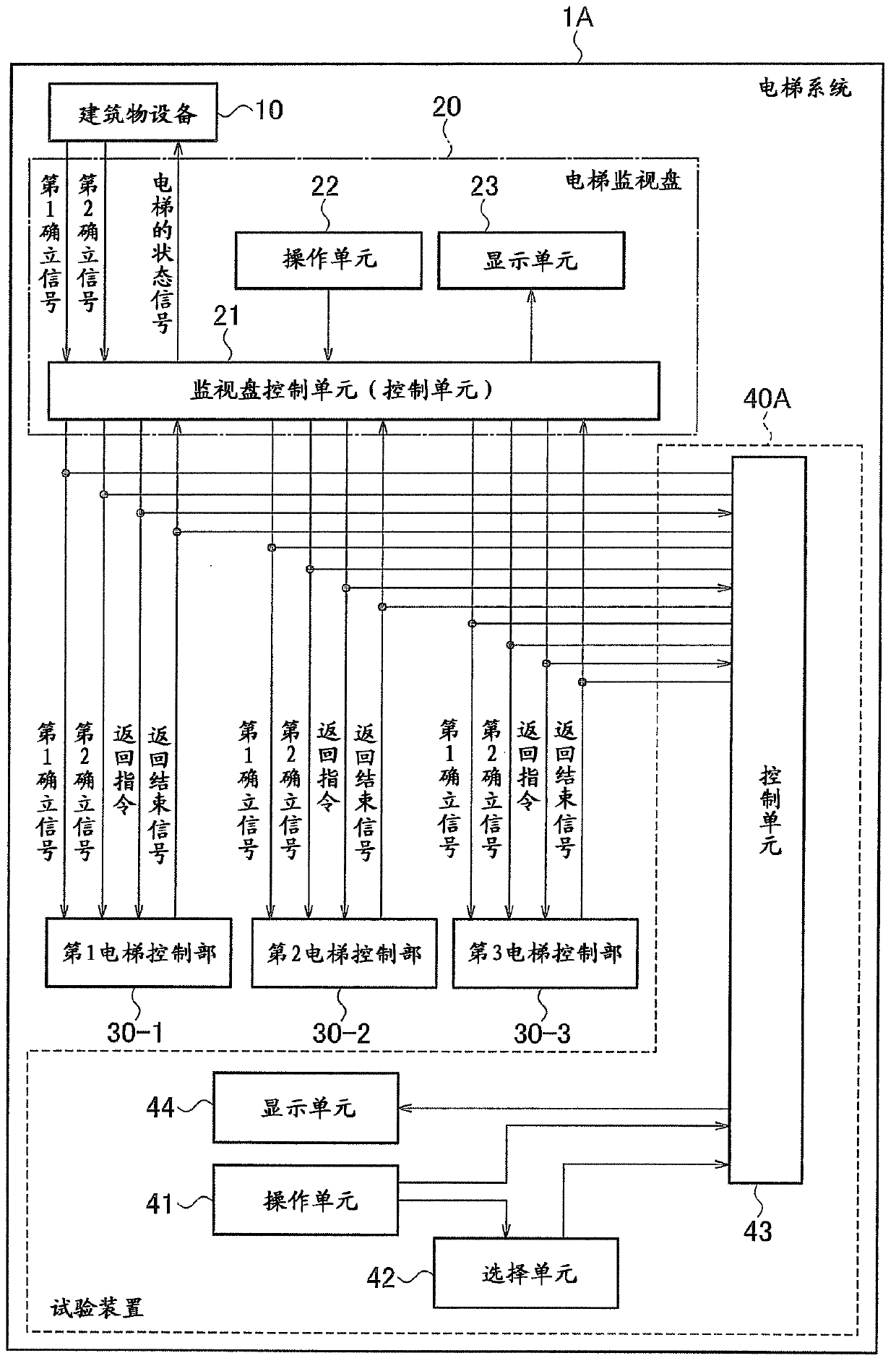 Linkage operation test device and linkage operation test method for elevator