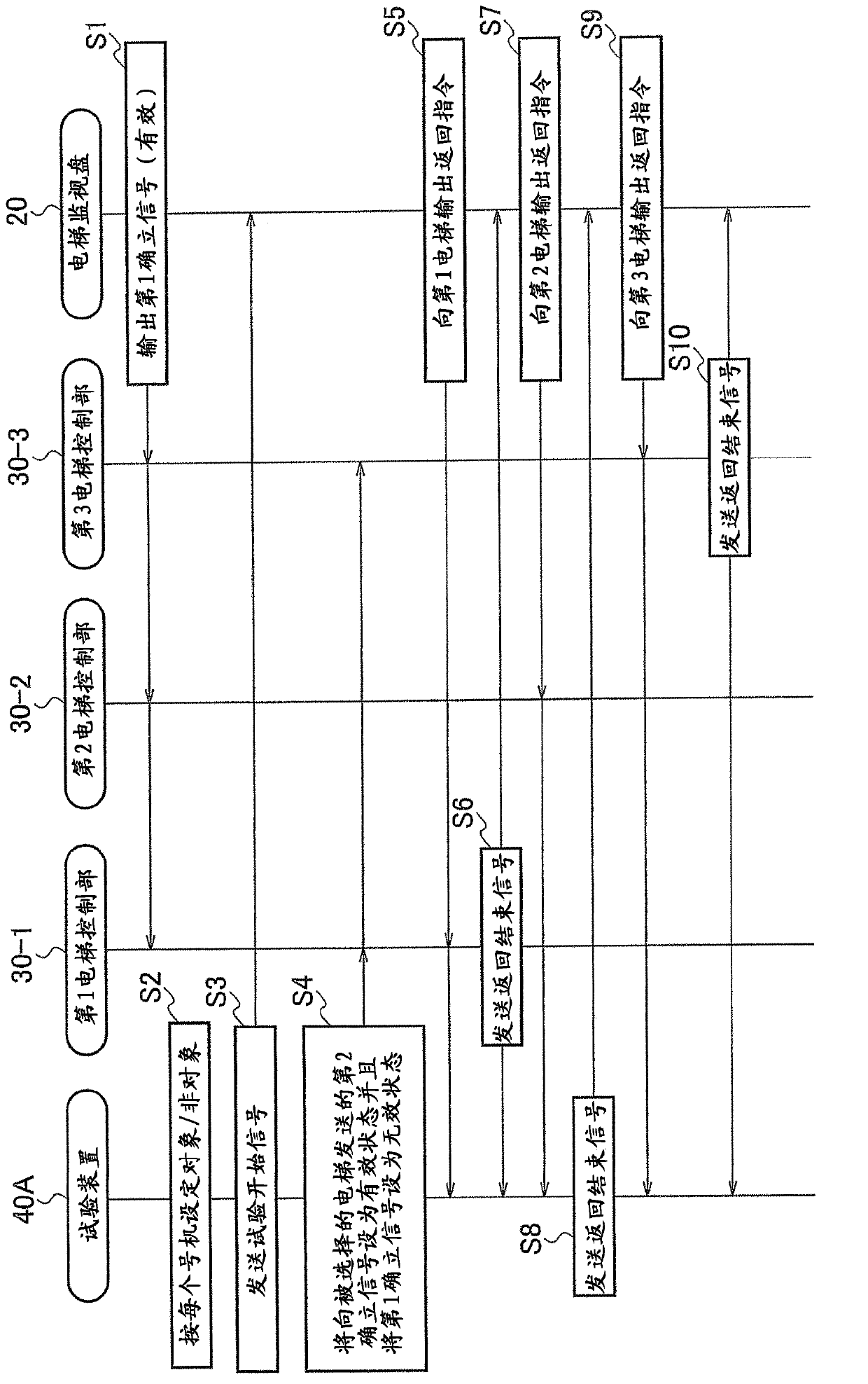 Linkage operation test device and linkage operation test method for elevator