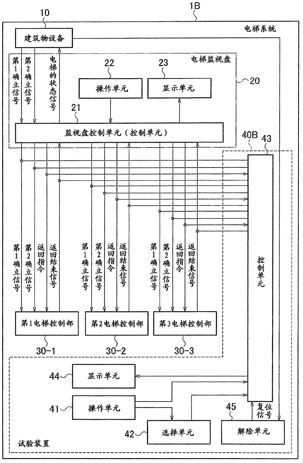 Linkage operation test device and linkage operation test method for elevator