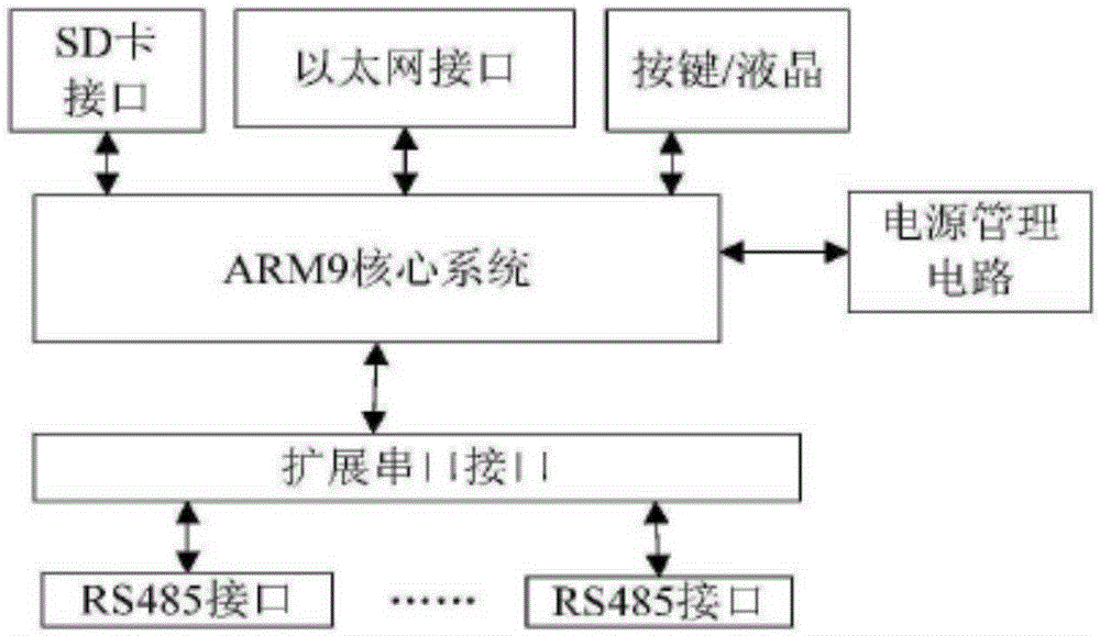 Bridge safety health monitoring system