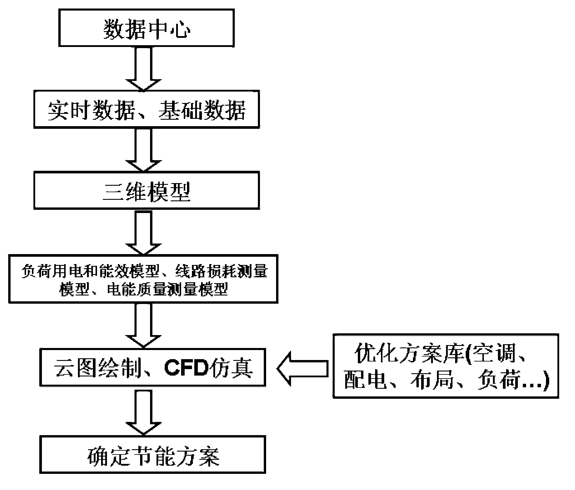 Data center energy saving system and method