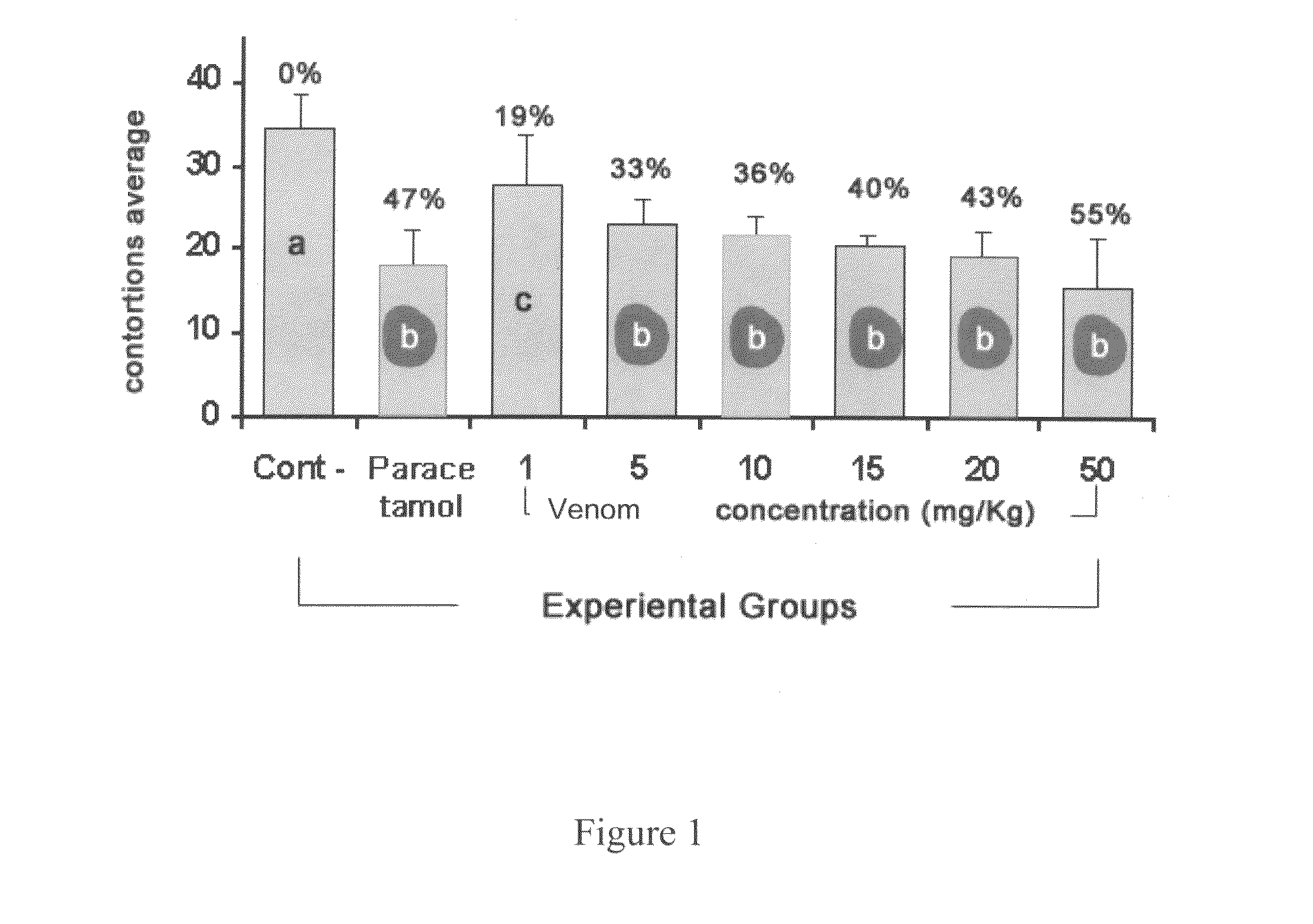 Polarized scorpion venom solution and a method for making polarized scorpion venom solution