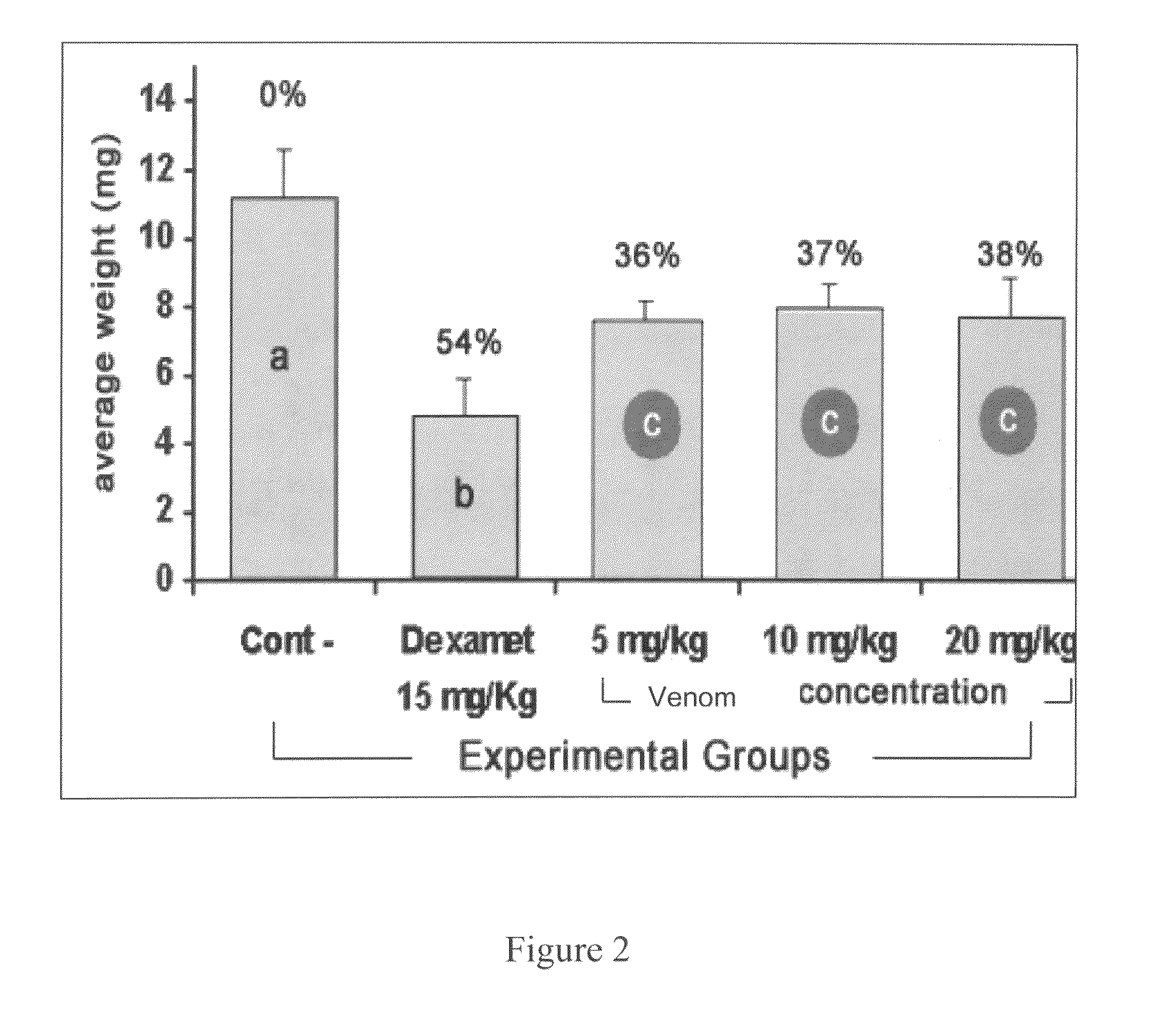 Polarized scorpion venom solution and a method for making polarized scorpion venom solution