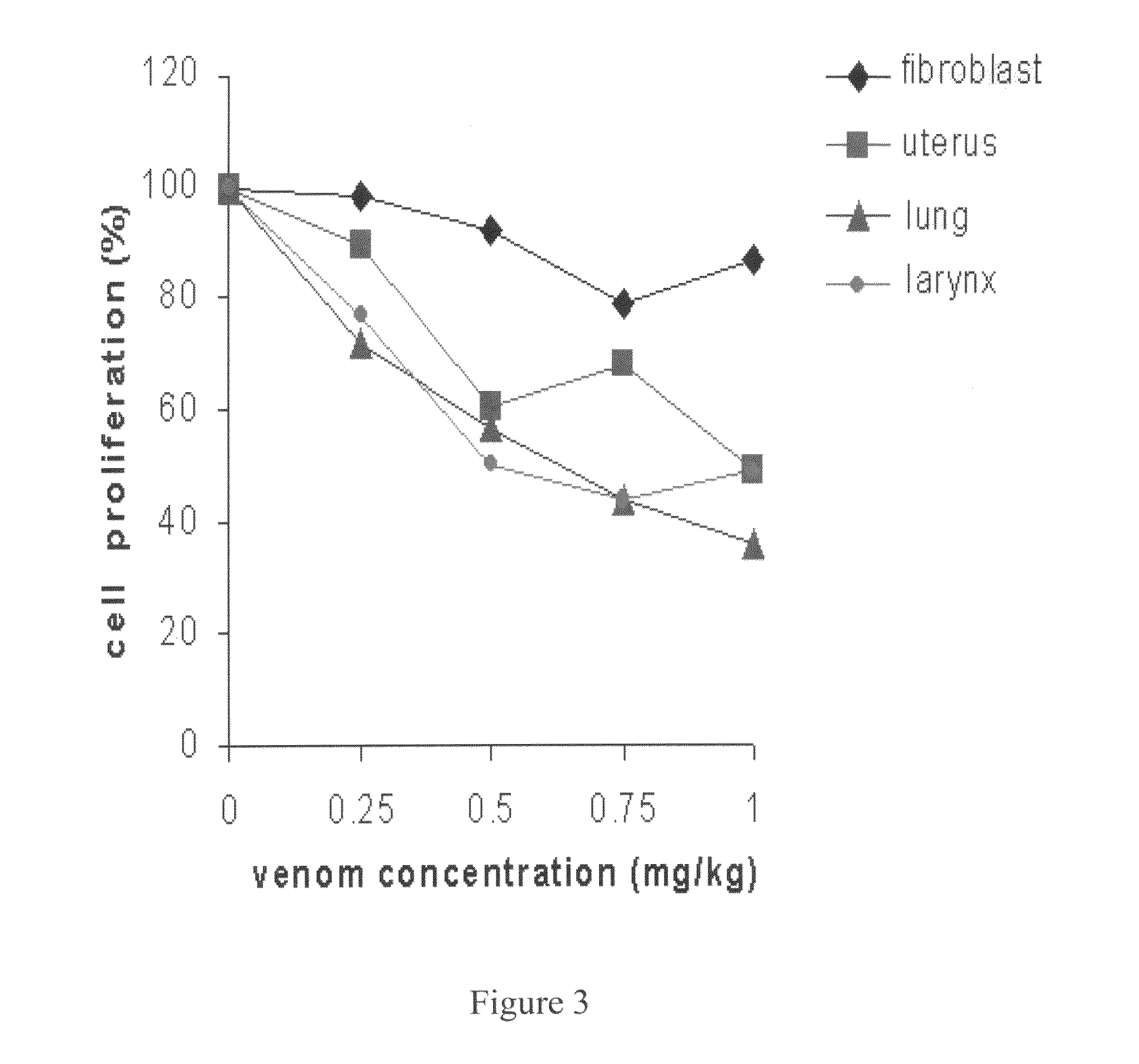 Polarized scorpion venom solution and a method for making polarized scorpion venom solution