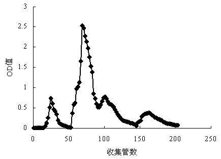 Preparation method for chlorella polypeptide microcapsule