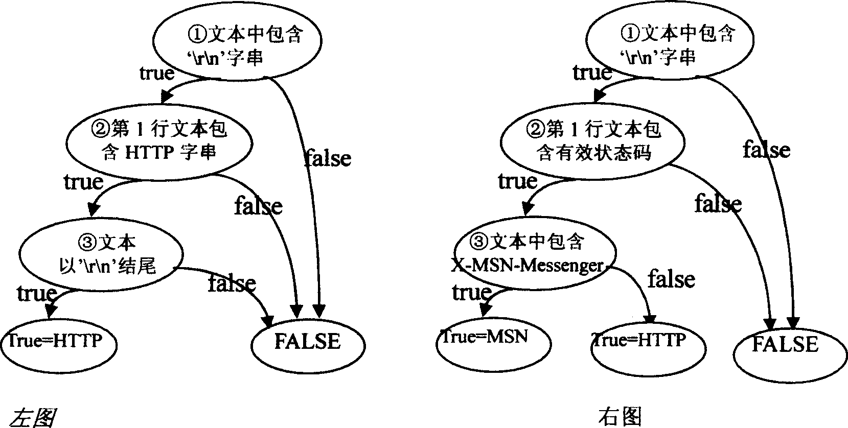 Automatic protocol recognition method and system