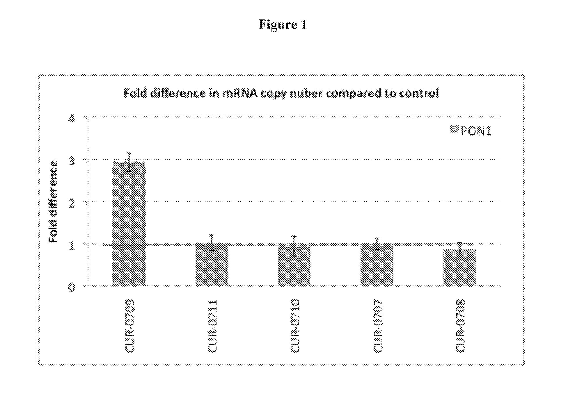 Treatment of paraoxonase 1 (PON1) related diseases by inhibition of natural antisense transcript to pon1