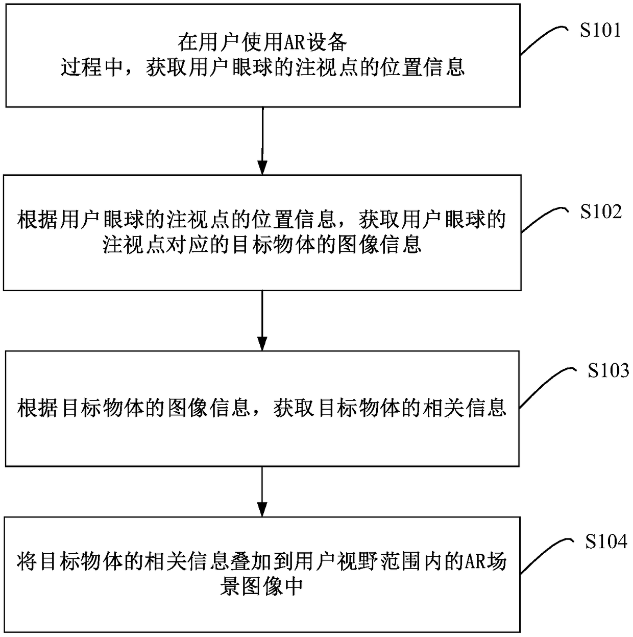 AR-based information processing method, apparatus, AR device, and storage medium