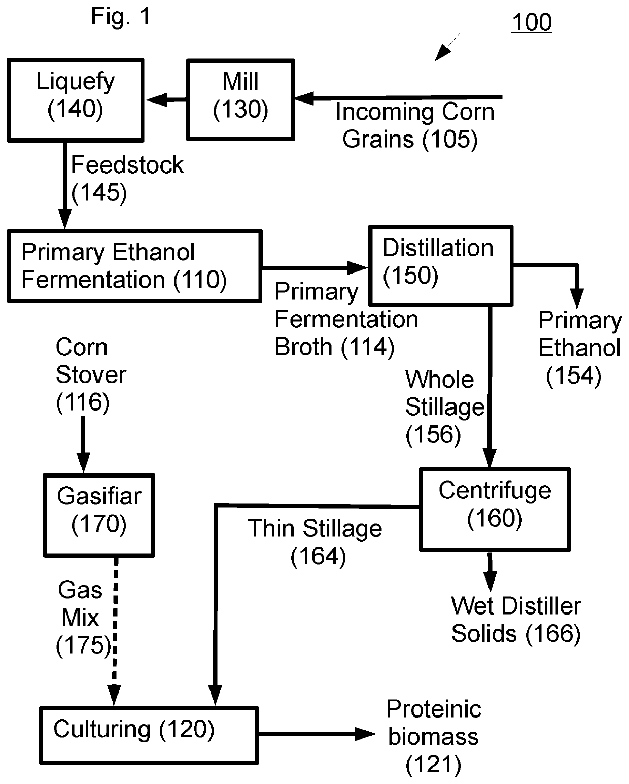 Proteinic biomass preparation comprising a non-native organism of the clostridia class