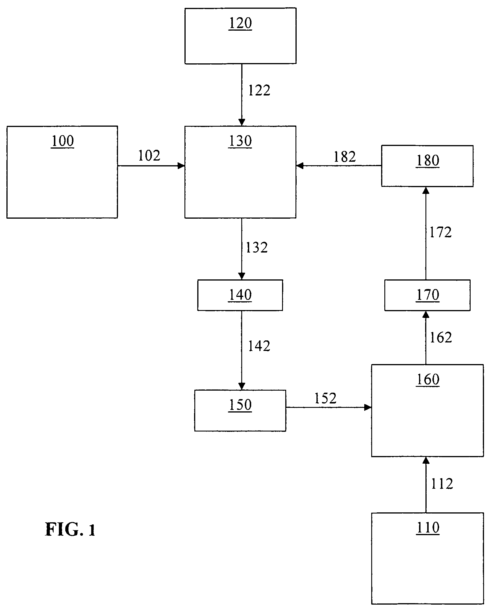 Phase retrieval and phase hologram synthesis